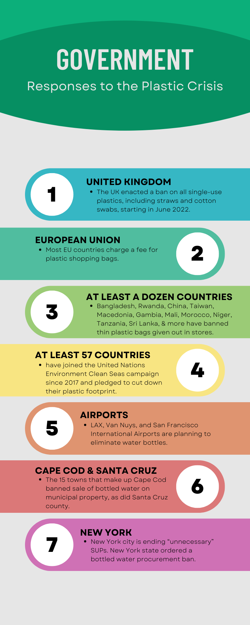infographic on government actions