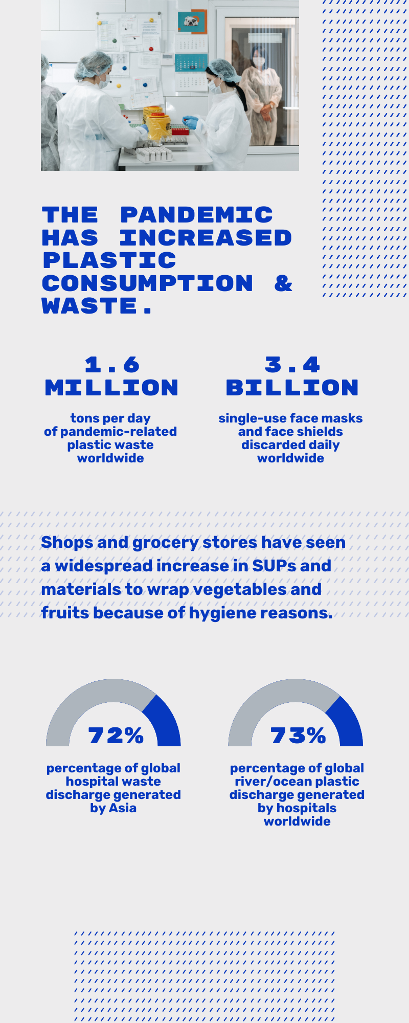 infographic on pandemic related waste