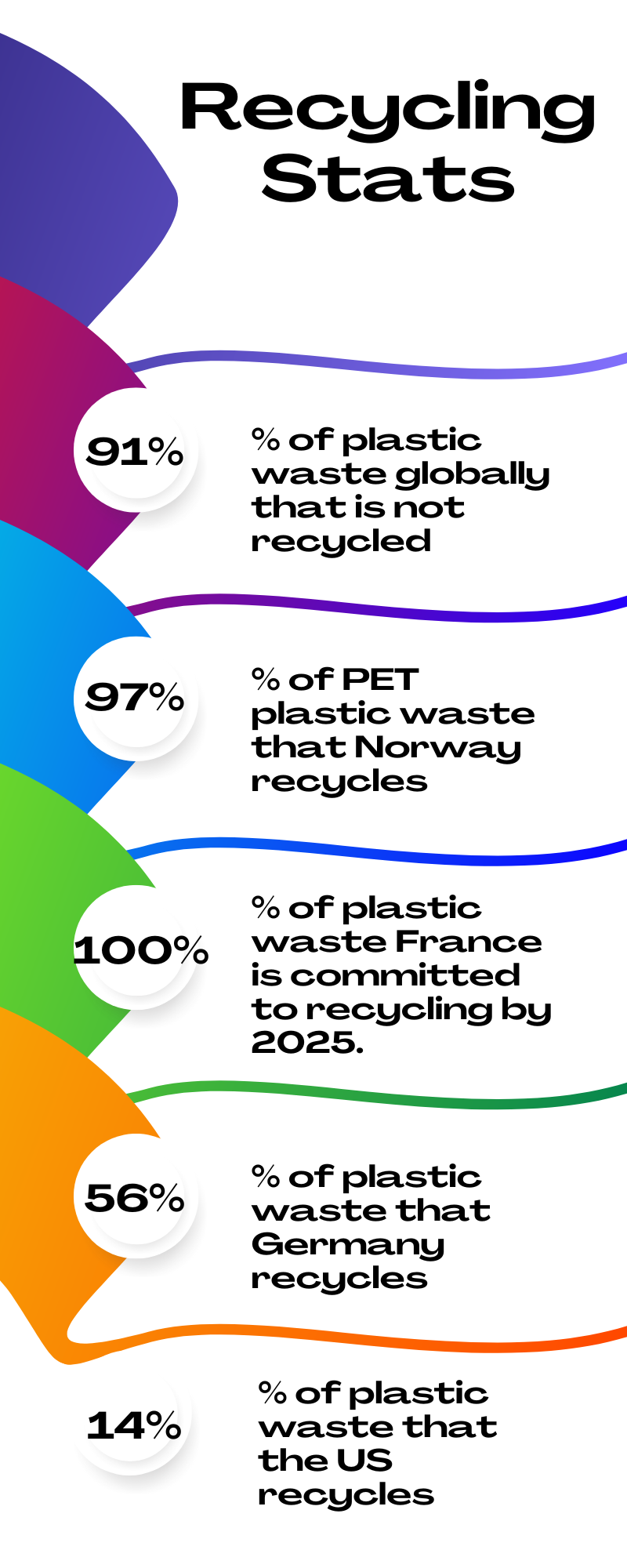 infographic on recycling statistics